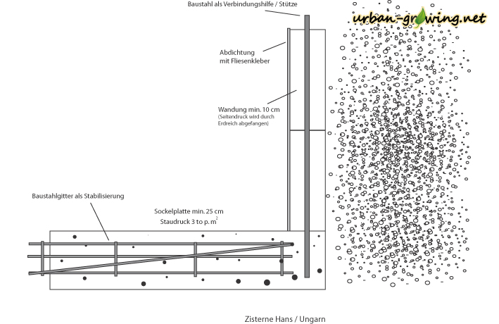 Bauplan Zisterne - www.urban-growing.net