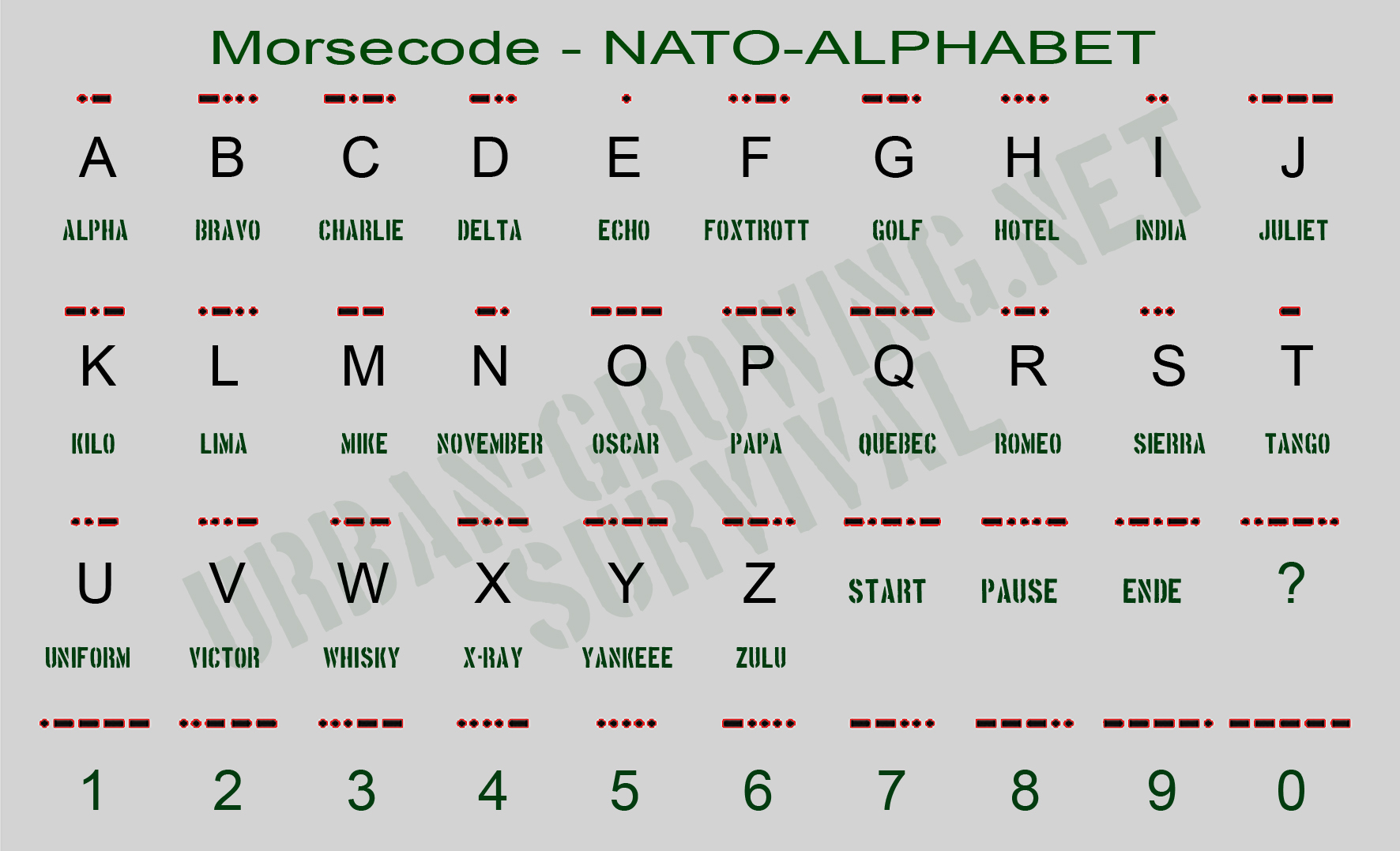 Der international gültige Morsecode - www.urban-growing.net